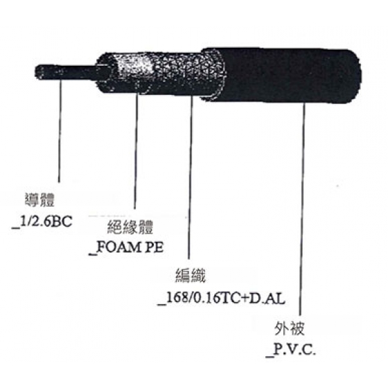 嘉楠通信器材有限公司- 無線電用同軸電纜8D-FB